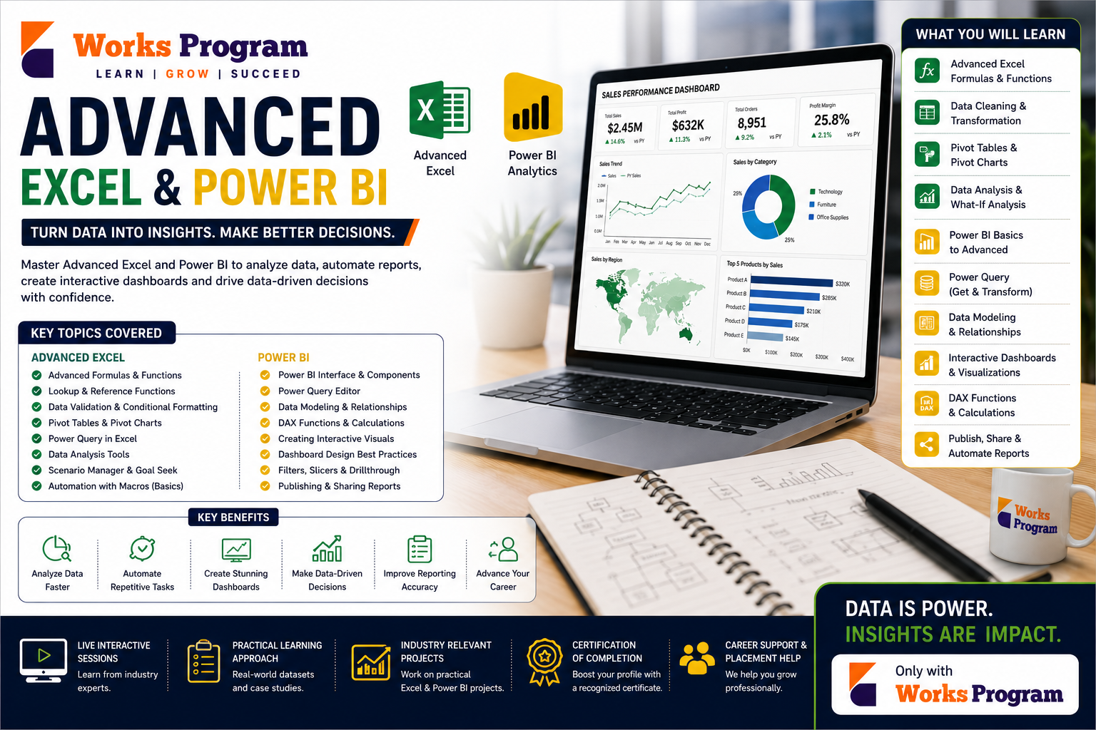 Works Program