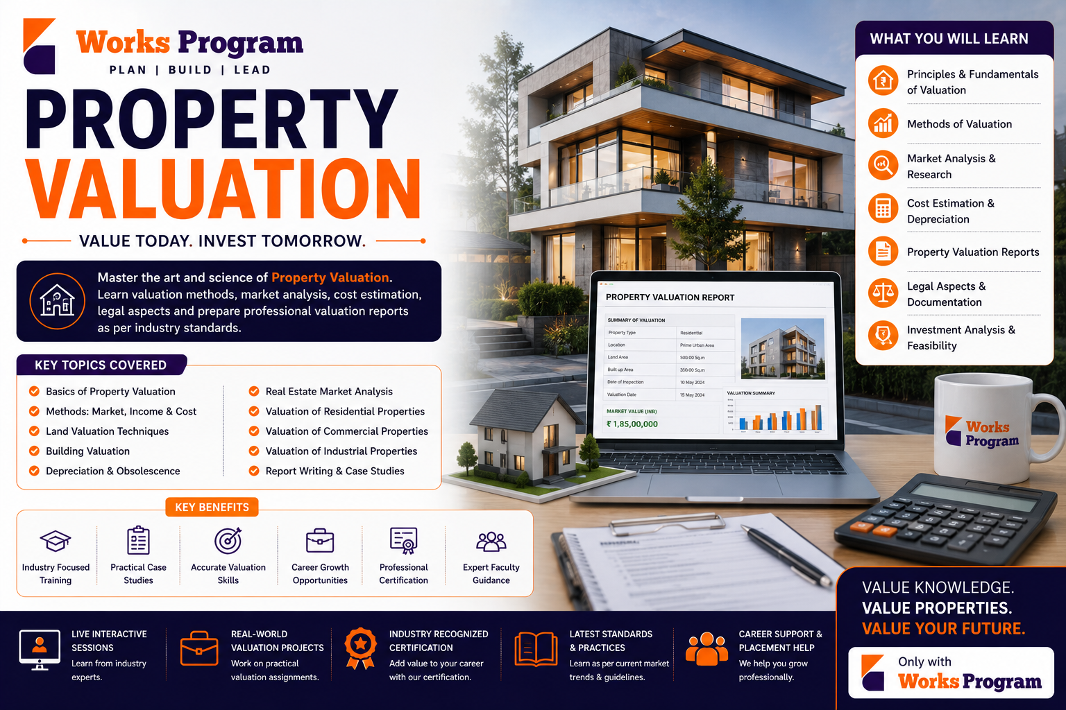 Property Valuation